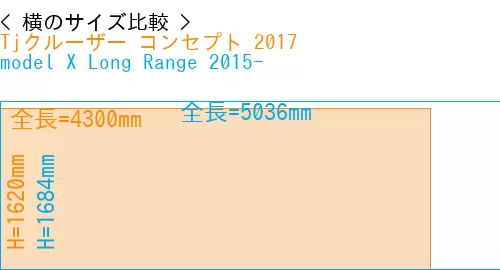 #Tjクルーザー コンセプト 2017 + model X Long Range 2015-
